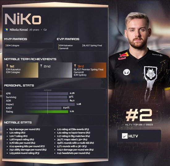 CSGO s1mple给女主播打赏500W被喷舔狗，森破回怼：垃圾人！