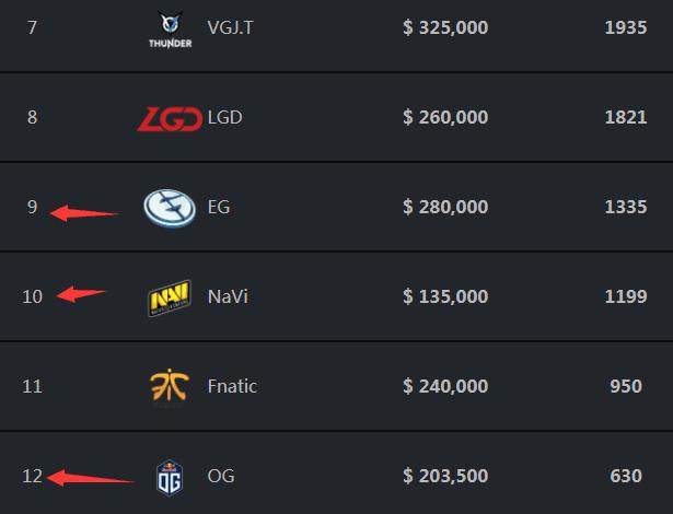 2024 LPL 年度纪录片《看见即相信》 Top Esports 片段：大龙背后的故事